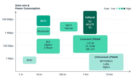 How Telcos Answer Iot Monetization Challenges Intellias