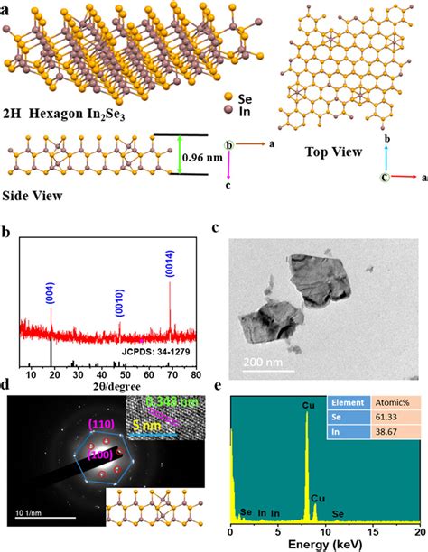 A Side And Top Views Of The α In2se3 Nanosheets Atomic Structure B