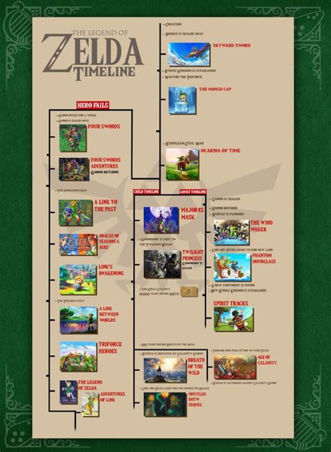 Onde Zelda Echoes Of Wisdom Se Encaixa Na Timeline Game Arena