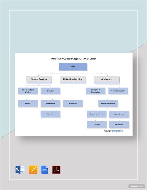 Free Pharma Organizational Chart Templates Editable And Printable