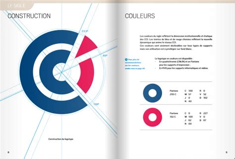 Pourquoi Cr Er Une Charte Graphique Quels Sont Les Objectifs