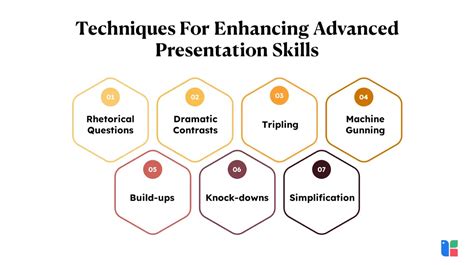 What Is Advanced Presentation Skills Exploring Advanced Presentation