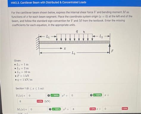 Solved For The Cantilever Beam Shown Below Express The