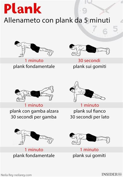 Riduci La Pancia In Giorni Con La Sfida Plank Workout Plank And Gym