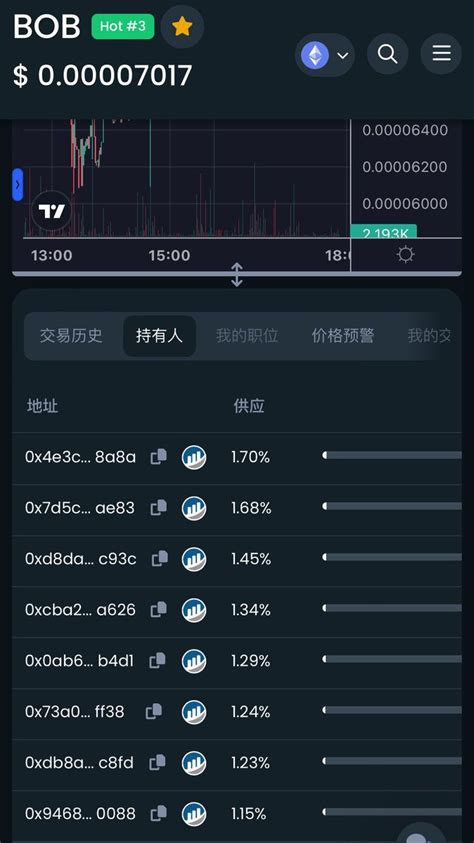 s5nos eth on Twitter 冲了一个持仓情况非常不错的meme币 bob 名字也喜欢目标五倍问题不大大户们很快就进场