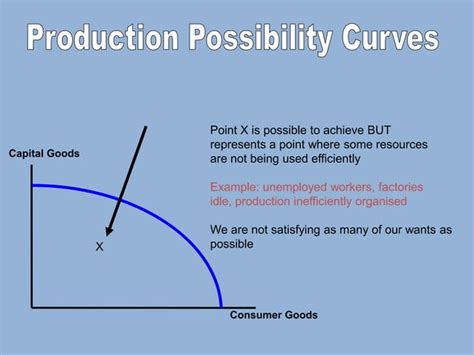 Production Possibility Curves Ppt