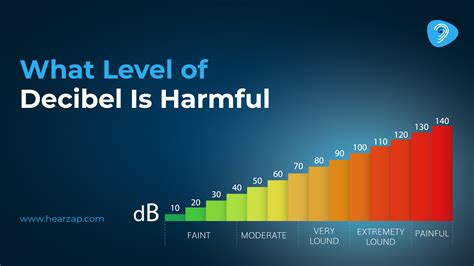 What Decibel Level Is Harmful to Hearing?