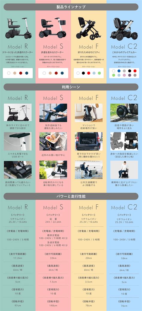 Whill公式ホームページ