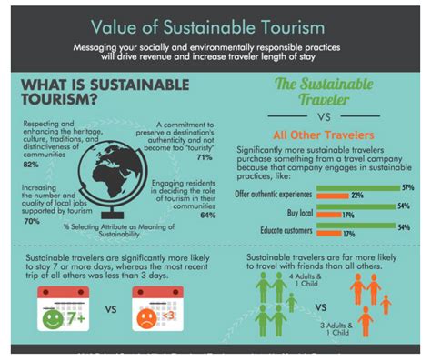 Sustainable Tourism A Challenge Within Reach