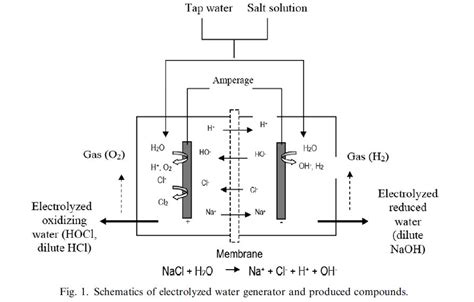 Hypochlorous Acid Water