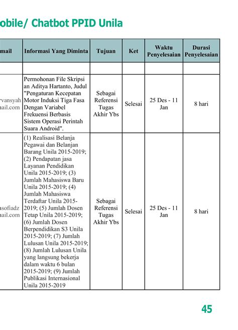 LAPORAN PELAYANAN PPID UNILA 2020 Satriamadangkara Halaman 49 PDF