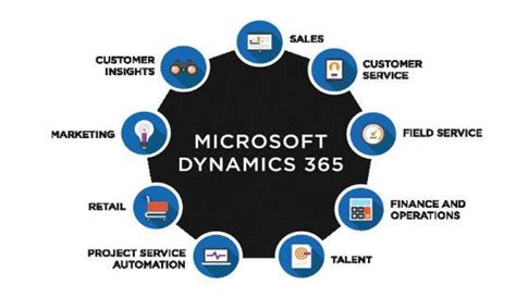 Why Microsoft Dynamics Is The Ideal Erp Solution For Smbs