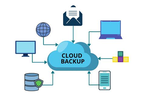 Backup Em Nuvem Para Empresas