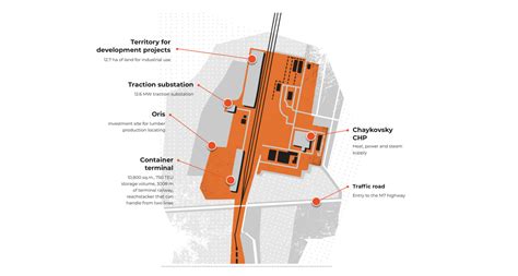 Logistics Hub — Dry Port Of Chaykovsky