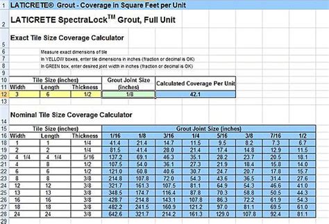 Need Help With Laticrete Coverage Calculator Ceramic Tile Advice Forums John Bridge Ceramic Tile