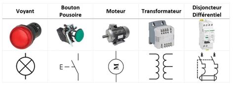 Logiciel Schema Electrique Unifilaire Maison Gratuit Ventana Blog