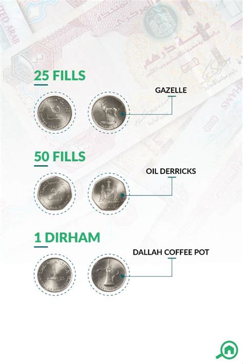 Symbols You See On Uae Currency And What They Mean Currency Symbol