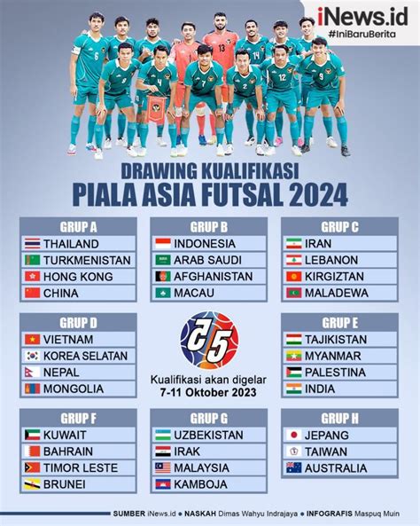 Hasil Drawing Kualifikasi Piala Asia Futsal