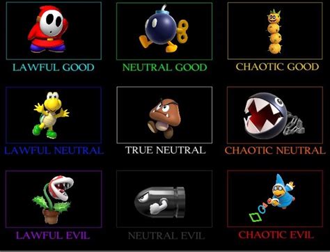 Mario Enemies Alignment Chart Rmario