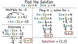 Elimination By Multiplication Algebra 1 Systems Of Equations And