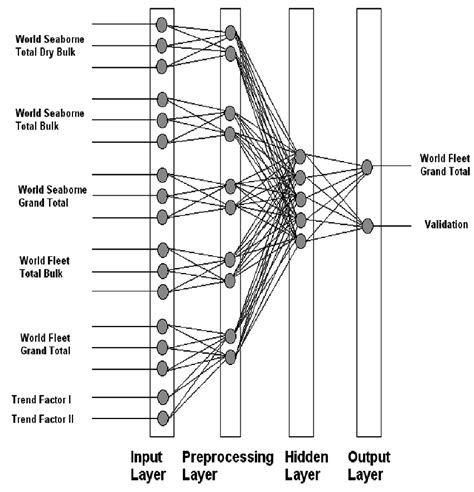 Proposed Neural Network Architecture Download Scientific Diagram