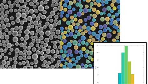 Particles Scispot