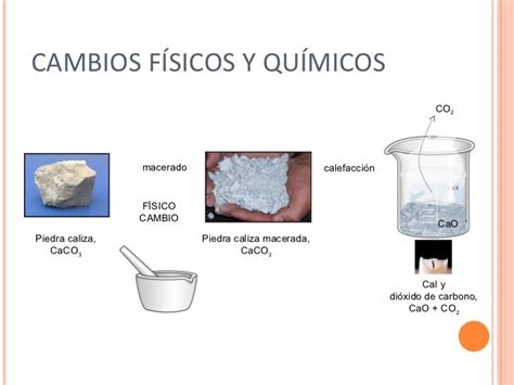 Cambios Fisicos Y Cambios Quimicos De La Materia