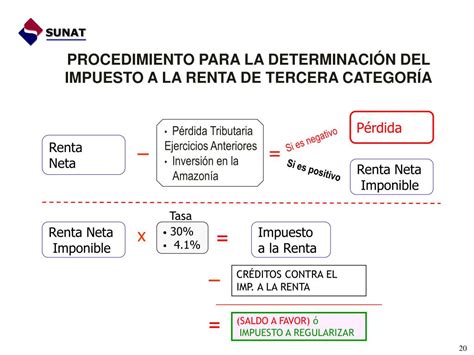 PPT IMPUESTO A LA RENTA EMPRESARIAL PowerPoint Presentation Free