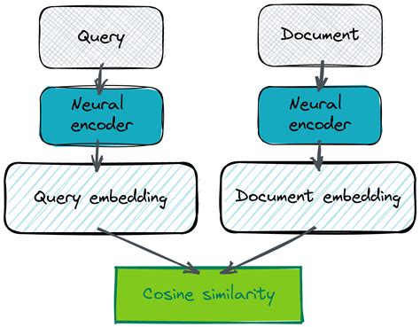 Question Answering As A Service With Cohere And Qdrant Qdrant