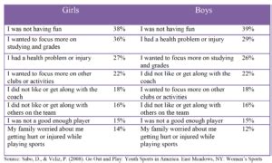 Health Concerns during Adolescence | Adolescent Psychology