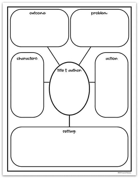 Free Story Map Graphic Organizer Templates For Students