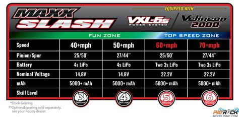 Traxxas Maxx Slash S Wd Brushless Tqi Tsm Rtr Rock N Roll Sur Commande