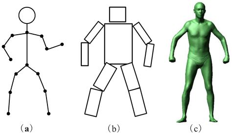 Sensors Free Full Text Human Pose Estimation From Monocular Images