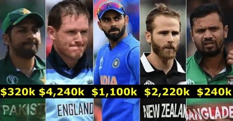 Icc World Cup 2019 Here Is The ‘prize Money Won By Each Team