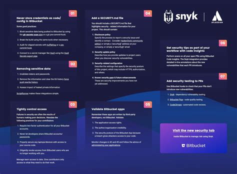 Snyk And Bitbucket Best Practices Cheat Sheet Snyk