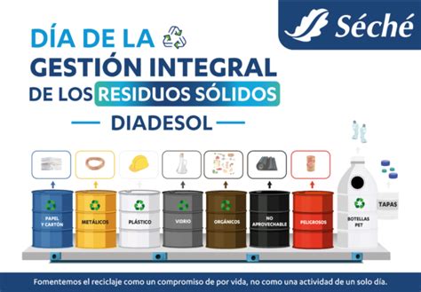 Séché Group Perú Gestión y Tratamiento de Residuos Peligrosos