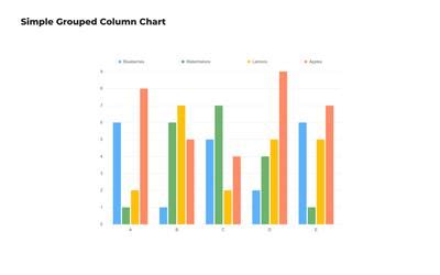 column chart templates moqups