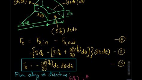 Conservation Of Mass In Differential Cylindrical Form Youtube