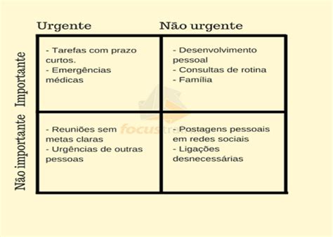 A importância da gestão do tempo no nosso cotidiano