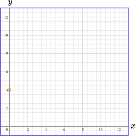 Plotting Graphs Gcse Maths Steps Examples And Worksheet