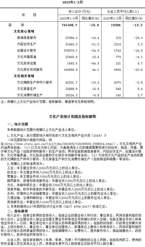 通州区2023年1 3月规模以上文化产业情况