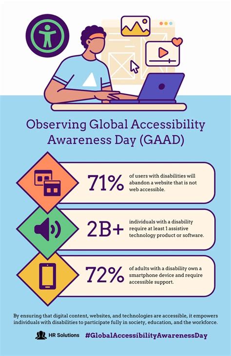 Global Accessibility Awareness Day In The Workplace Poster Venngage