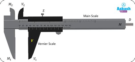 Vernier Caliper Definition Measurement And Zero Error Physics