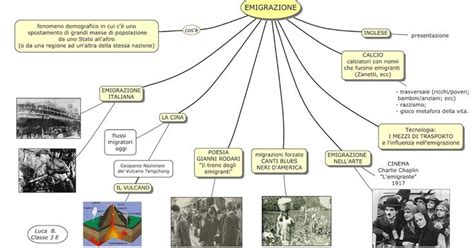Mappa Concettuale Sull EMIGRAZIONE Tesina D Esame Di Terza Media