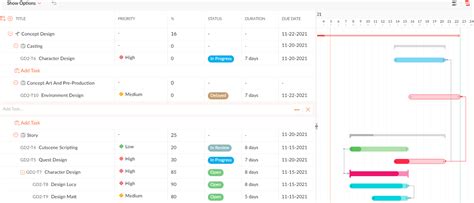 Opinions Zoho Projects Full Test Customer Reviews Features