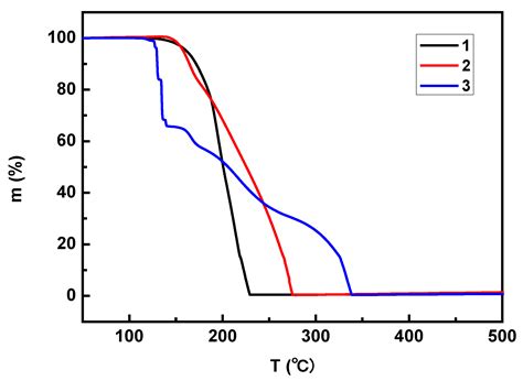 Crystals Free Full Text The Role Of Weak C H···x X O π Interactions In Three 1 Hydroxy