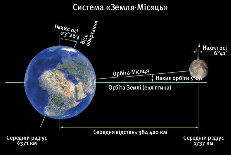 Как луна вращается вокруг земли видео схема - Фотоподборки 1
