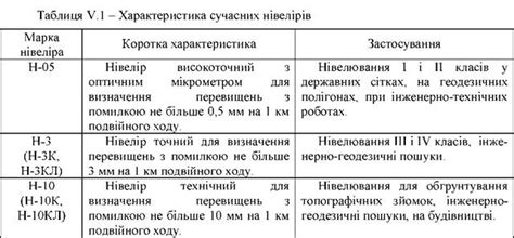 Нівеліри - Бібліотека BukLib.net
