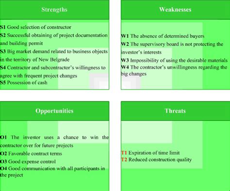 Practical Application Of SWOT Analysis In The Management Of A