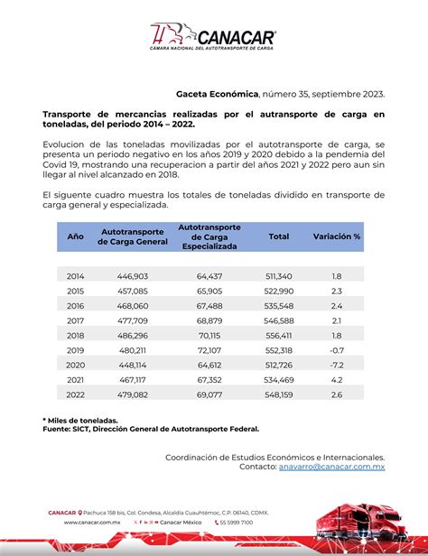 Gaceta Econ Mica N Mero Septiembre By Canacar Issuu